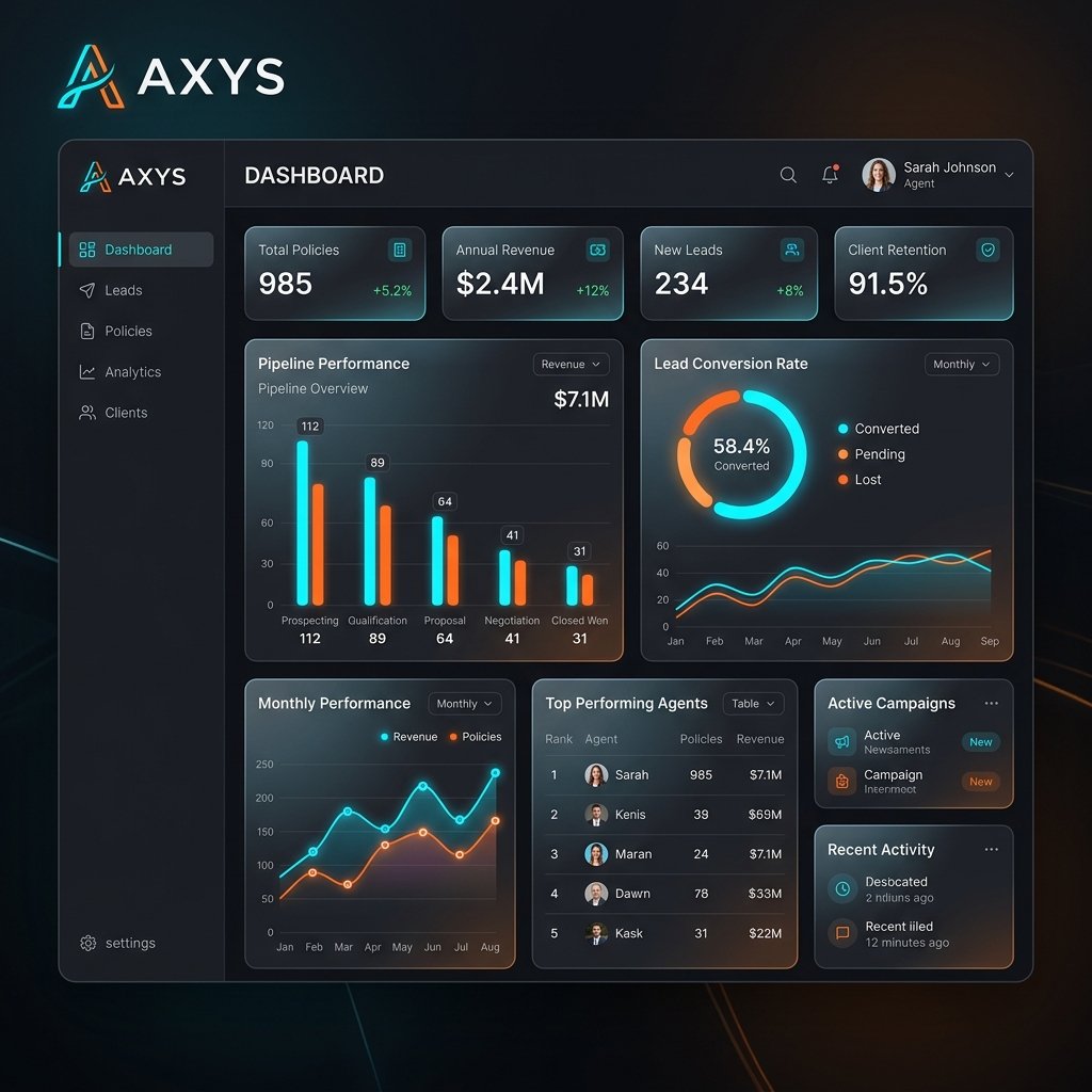 AXYS: Funil de vendas e cotação inteligente